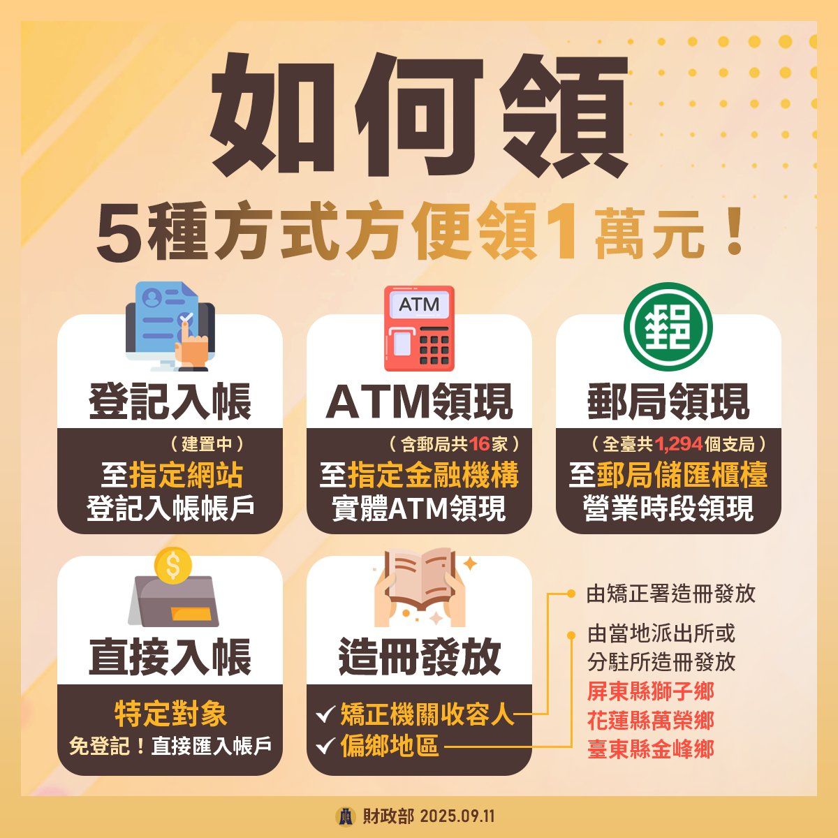 普發現金1萬元如何領取。(圖/取自財政部)