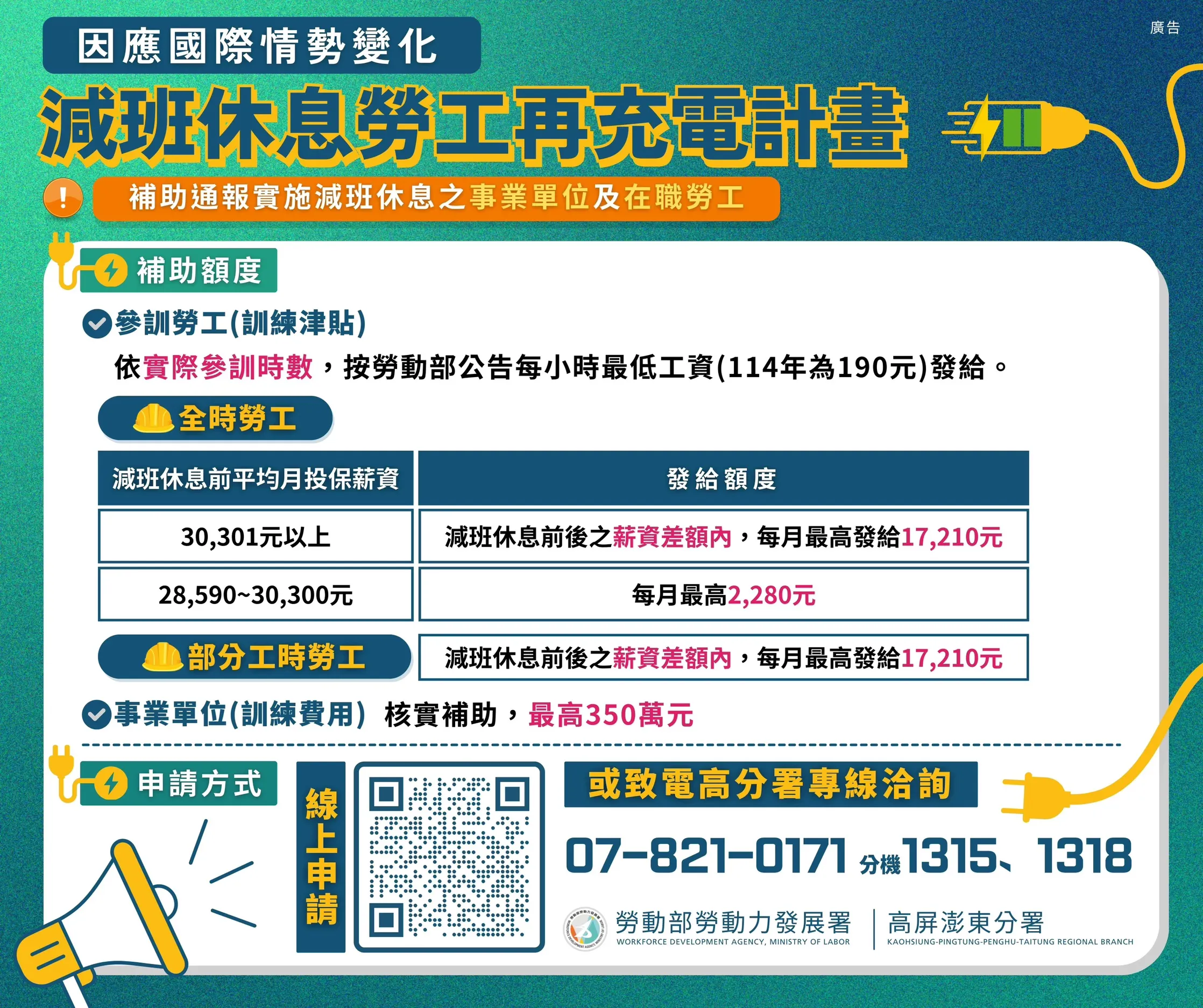 勞動部「減班休息勞工再充電計畫」,協助受衝擊的事業單位與勞工渡過難關。(圖/勞動力發展暑高屏澎東分署提供)