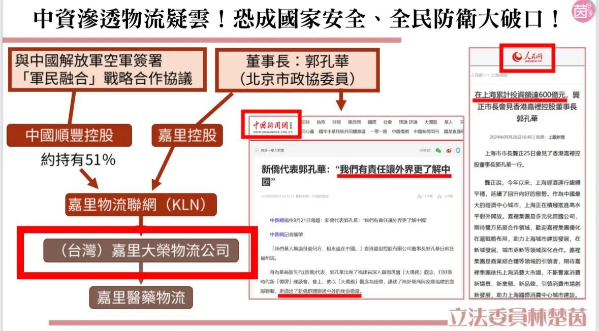 林楚茵揭露嘉里大榮物流的中資背景。(取自立法委員林楚茵臉書)