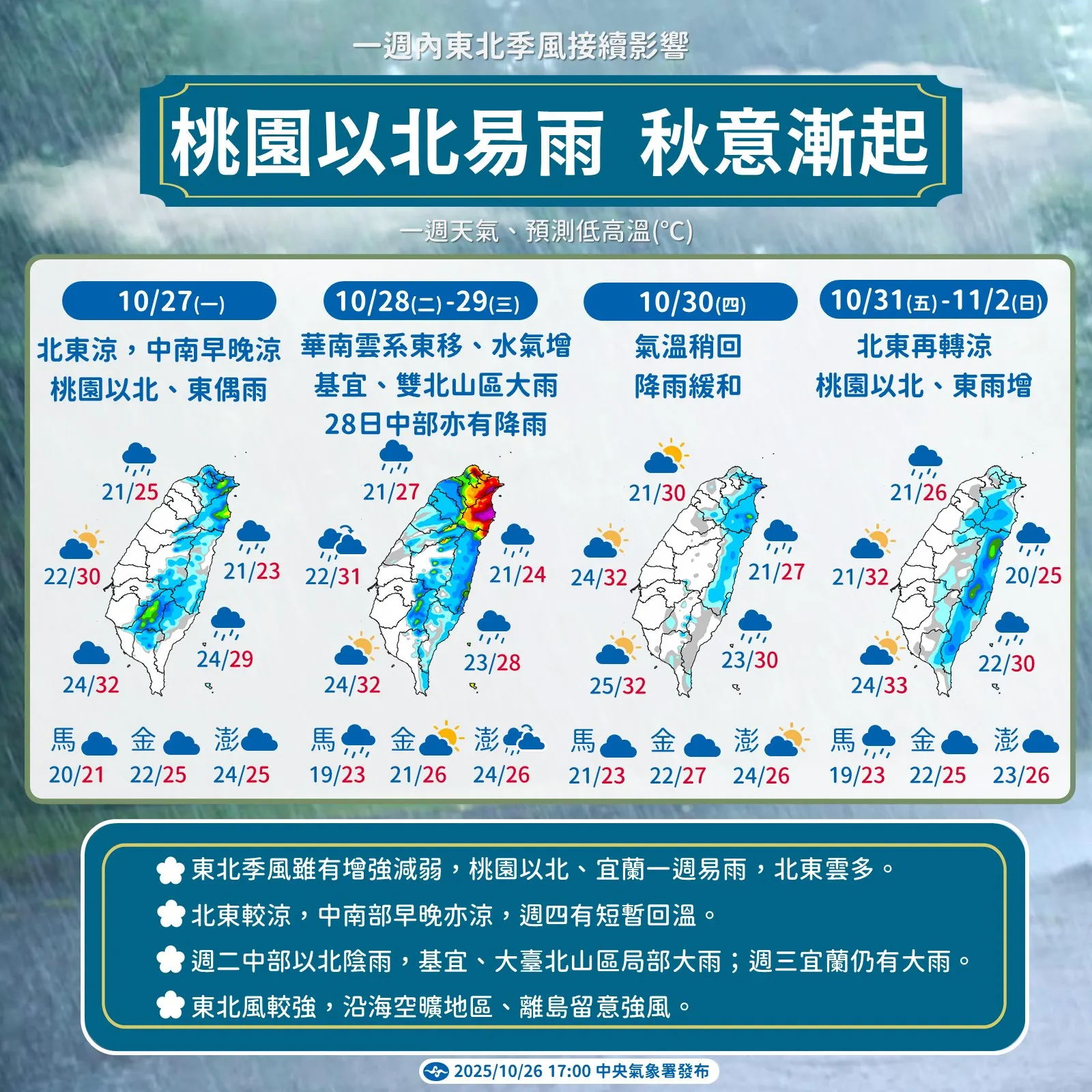 氣象署表示,本周受東北季風接連影響,東北部地區早晚濕涼,中南部地區日夜溫差大。(圖/取自氣象署臉書)