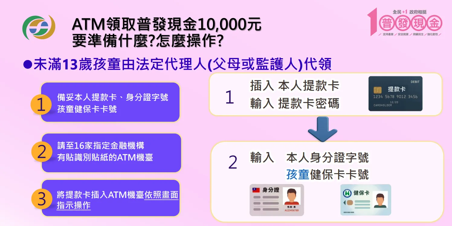 (圖/取自金管會)