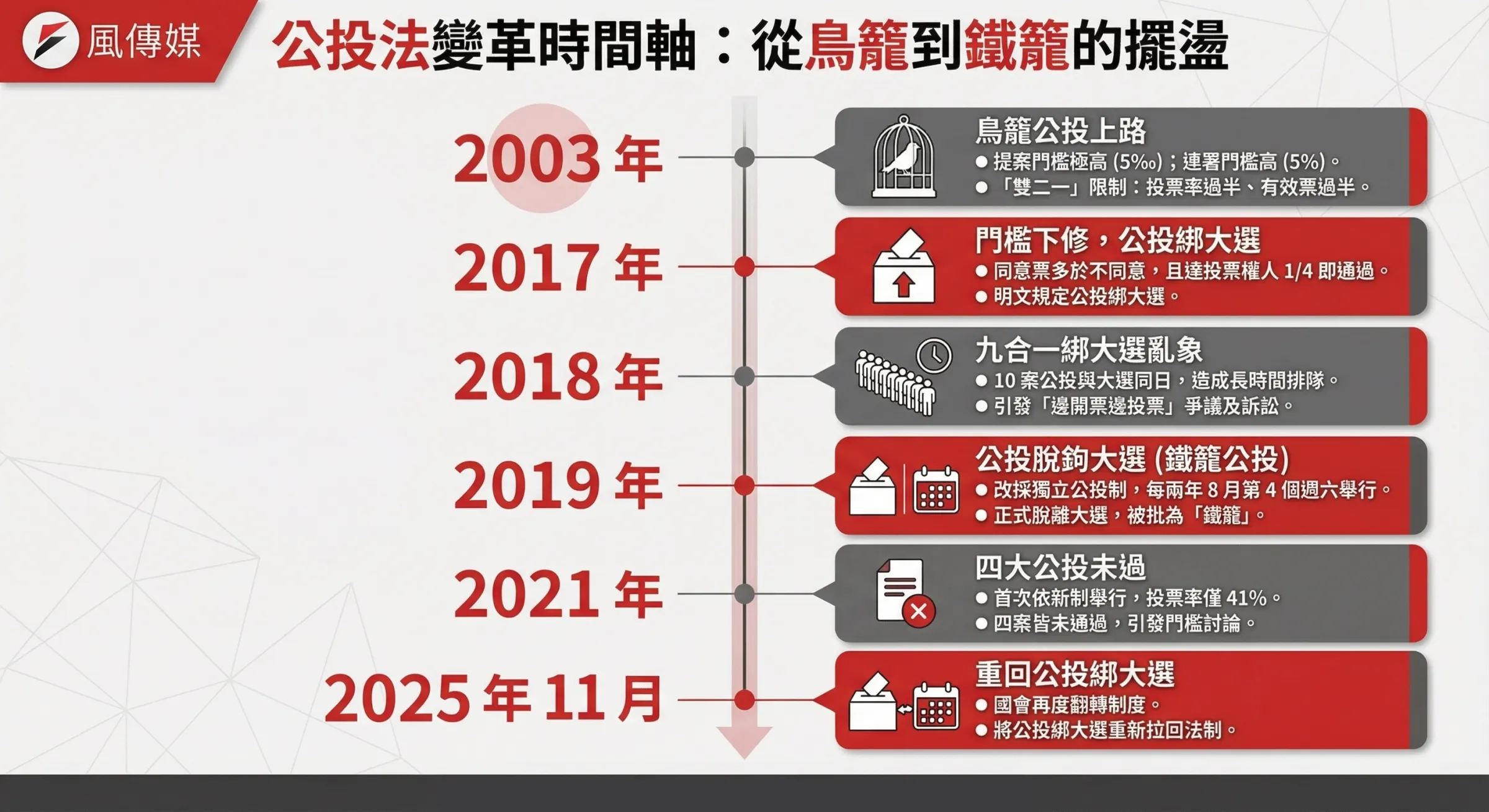 (圖/智慧內容中心製)
