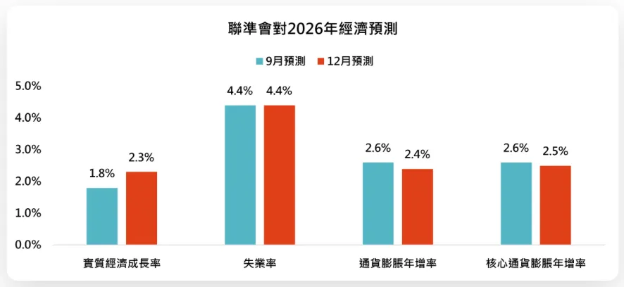 截圖 2025-12-11 下午4.46.58.png