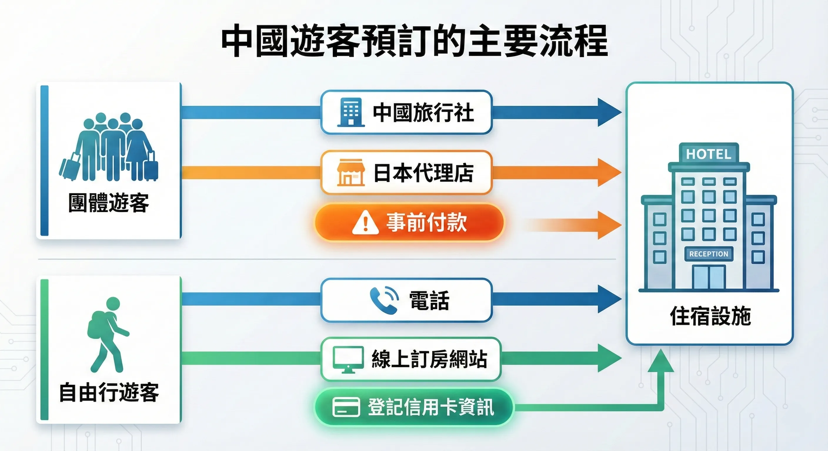 中国人観光客による日本ホテルの予約プロセス(イメージ/AI生成)