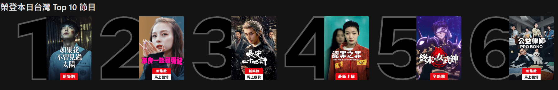 《如果我不曾見過太陽》在Netflix平台上線後迅速攀升至收視十大,在結局播出後更登上收視排行冠軍。(圖/翻攝自Netflix)