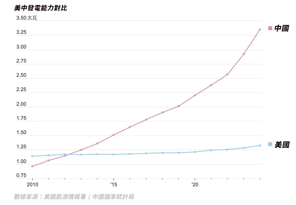 圖片來源:華爾街日報
