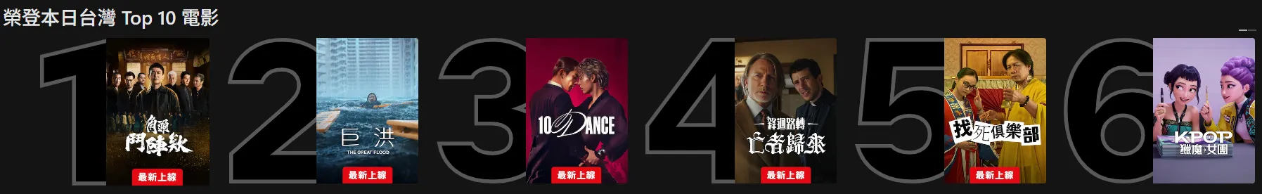 Netflix《10DANCE》成功躋下《獵魔女團》,登上Netflix台灣最佳收視電影排行榜前三名。(圖/翻攝自Netflix)