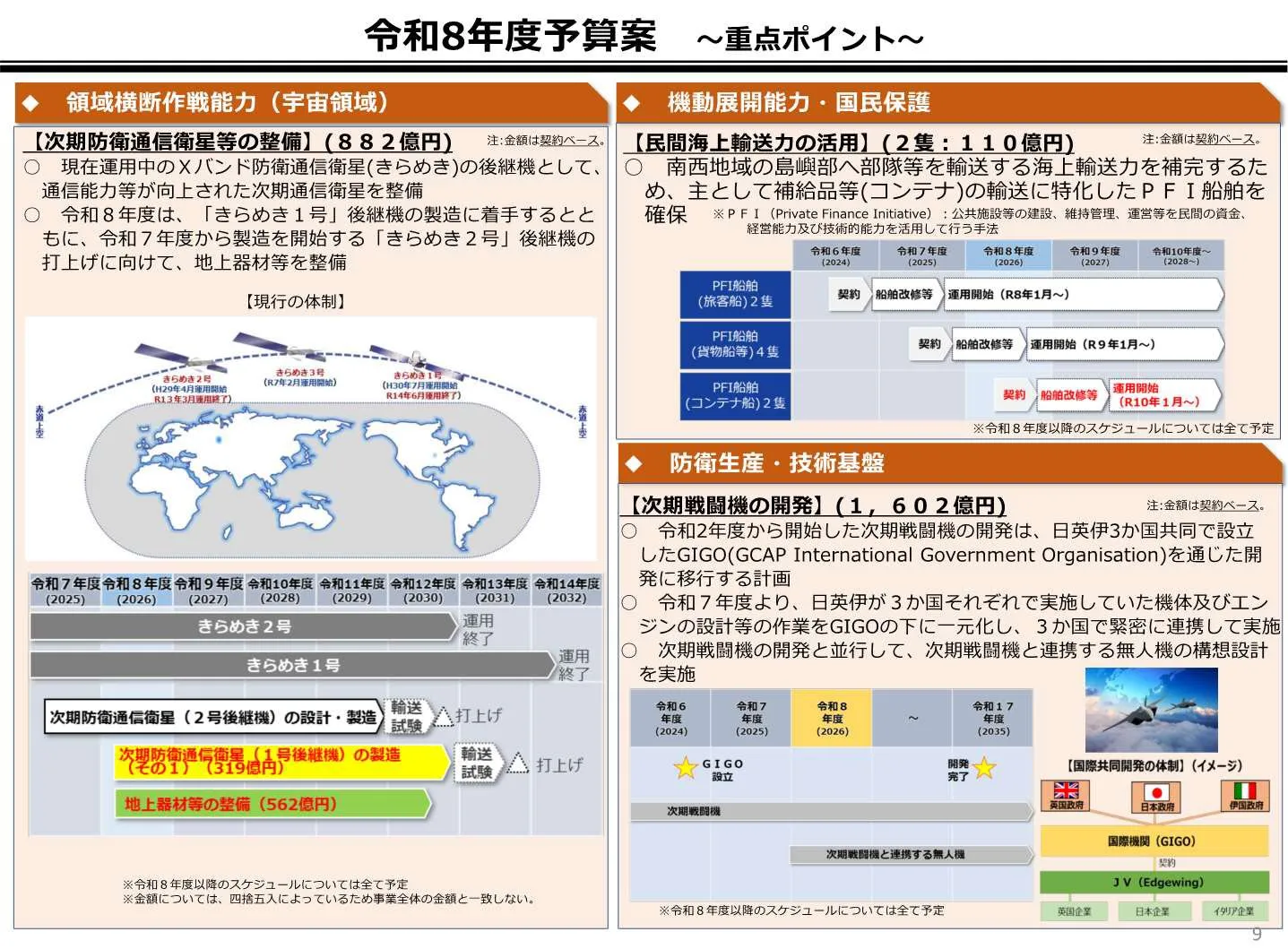 日本2026年防衛預算金額突破9兆日圓,包含和英、義共同研發次世代戰機。(翻攝自自衛隊粉專)