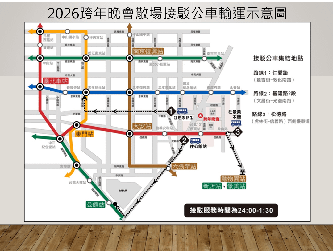 (図/臺北市政府交通局より)