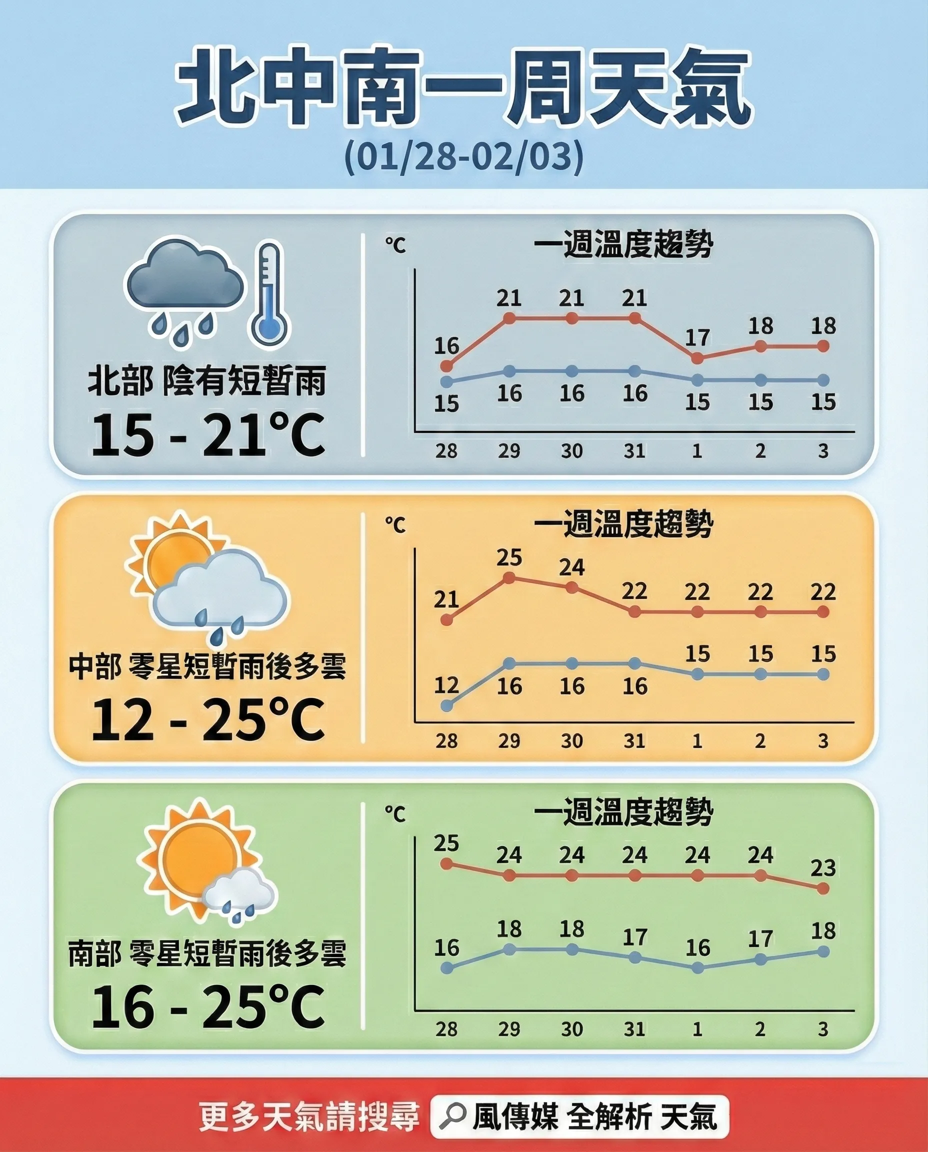 (圖/智慧內容中心製)