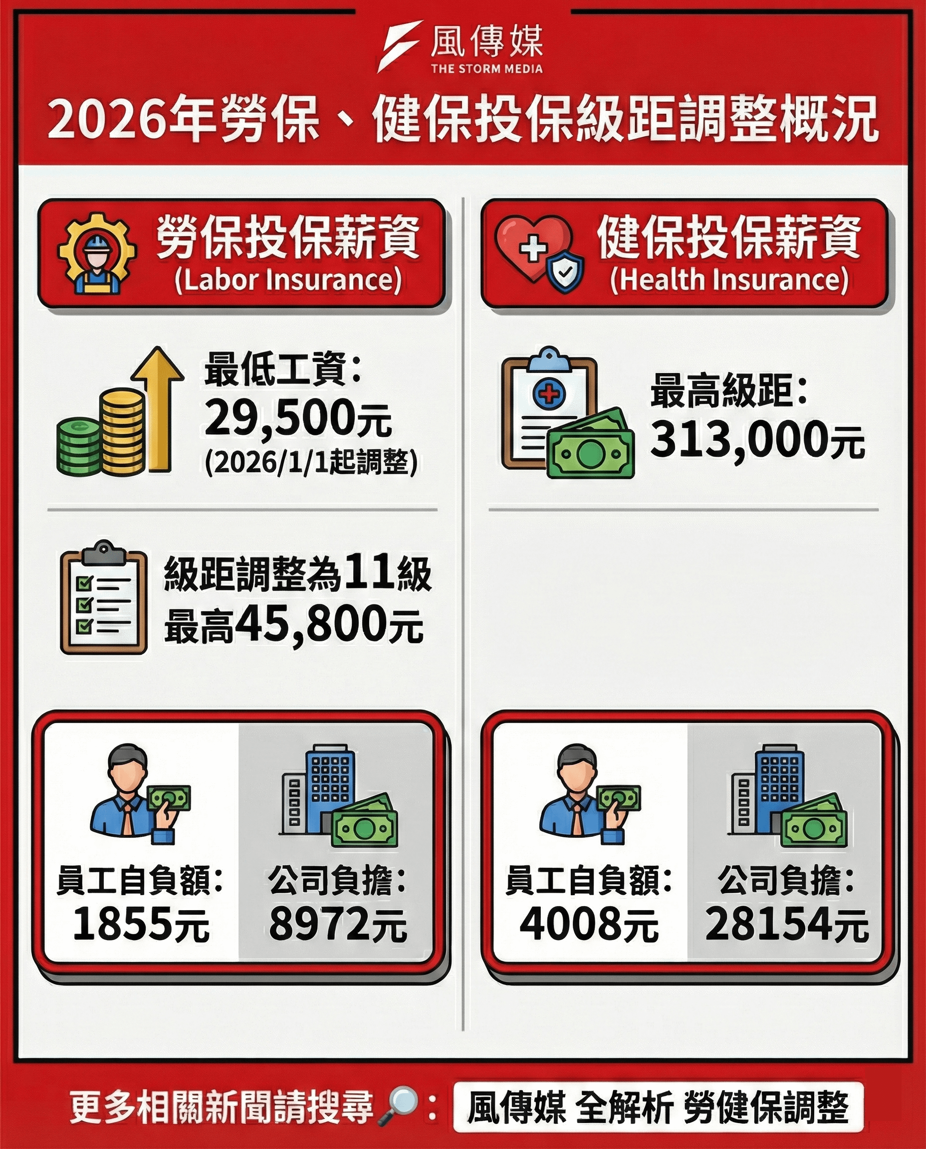 (生成示意圖/智慧內容中心製)