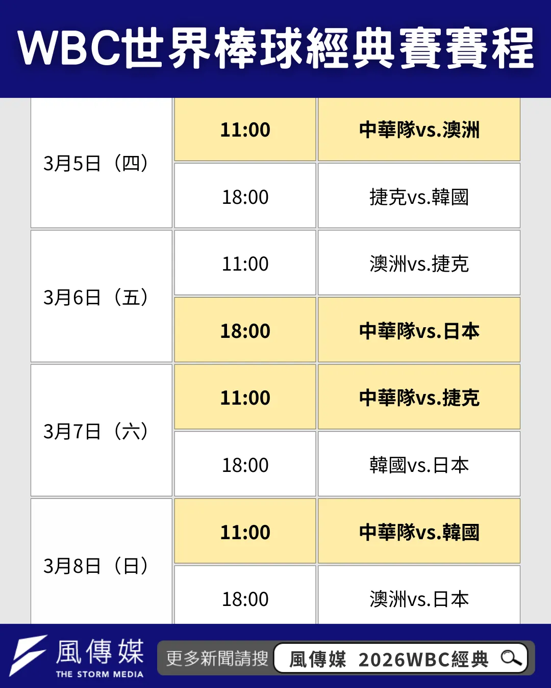 WBC世界棒球經典賽台灣隊賽程一次看。