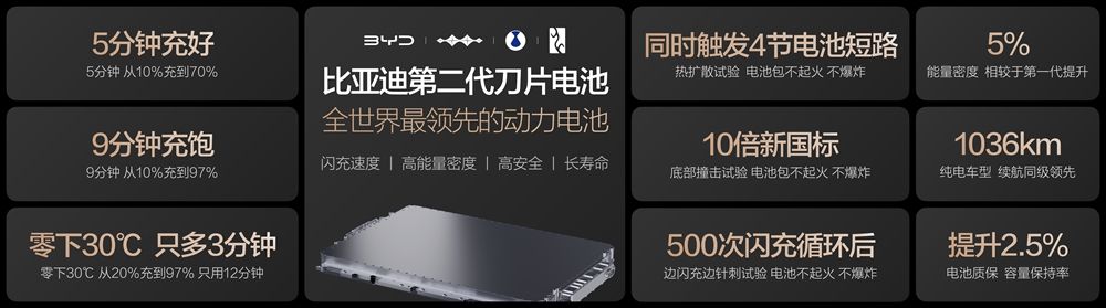 比亞迪的第二代刀片電池。(比亞迪官網)