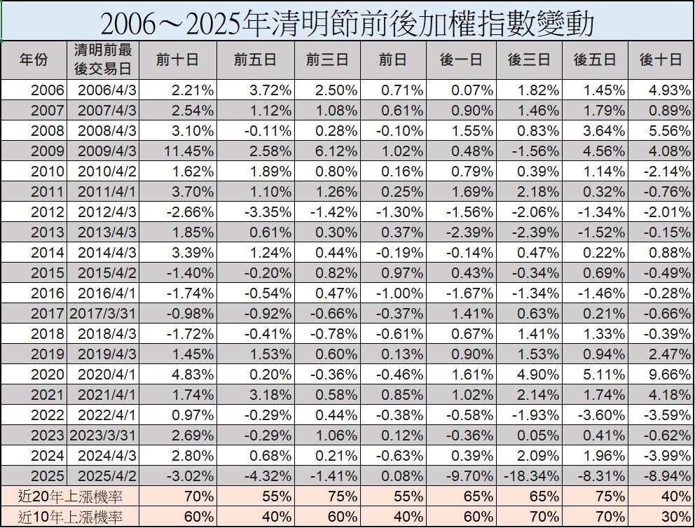 (圖/玩股網提供)