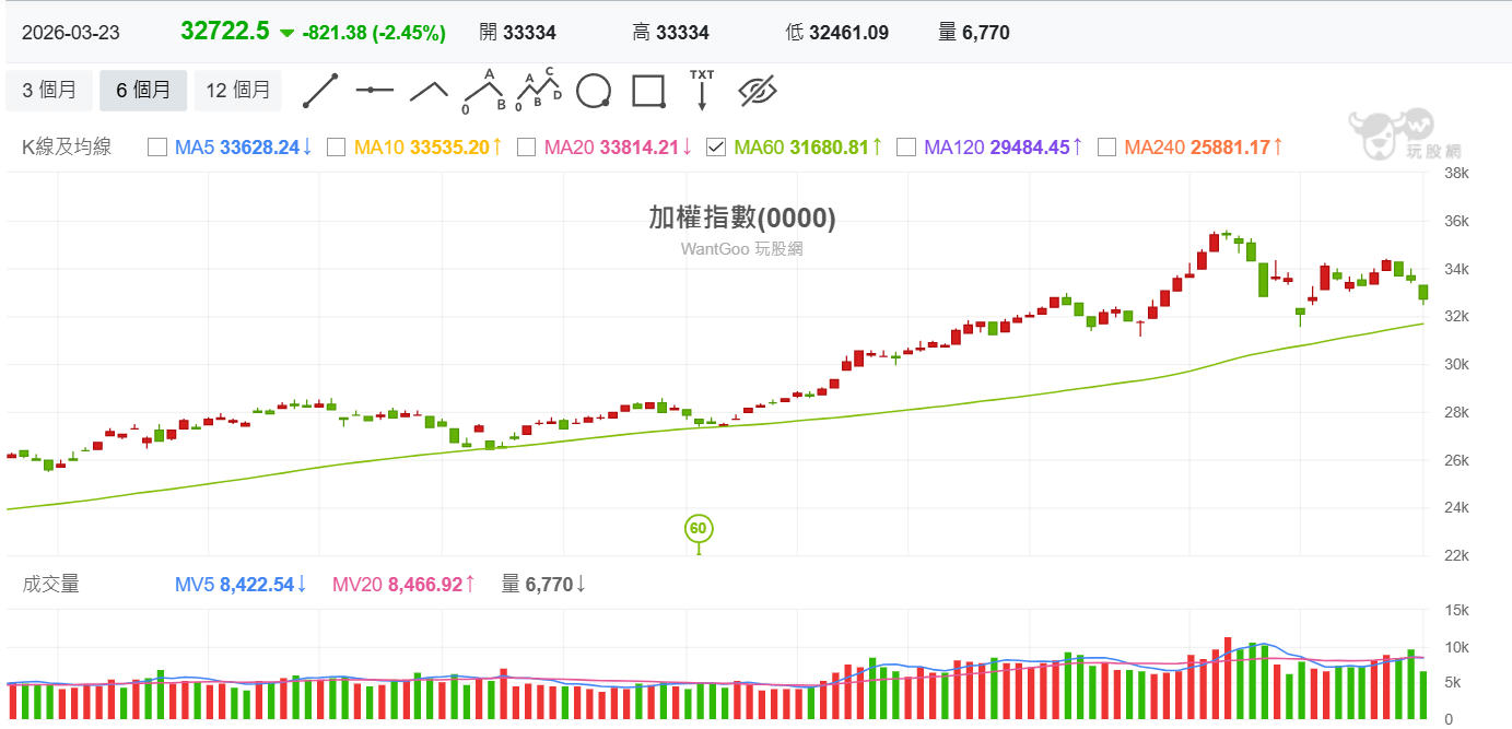 (圖/玩股網提供)
