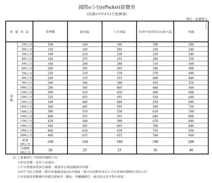 2026最新寄件資費一次看。(圖/中華郵政提供)