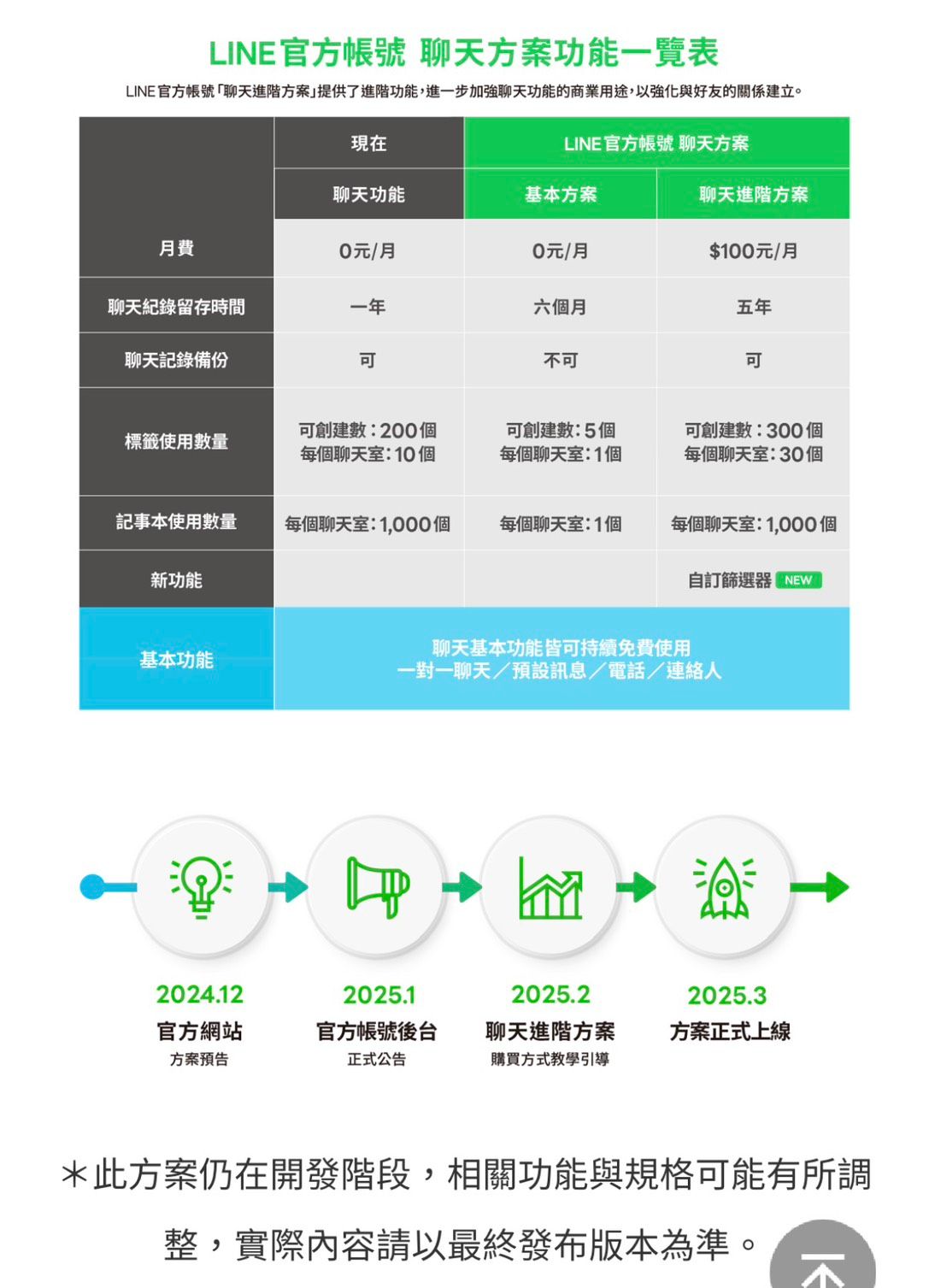 (圖/擷取自LINE官網)