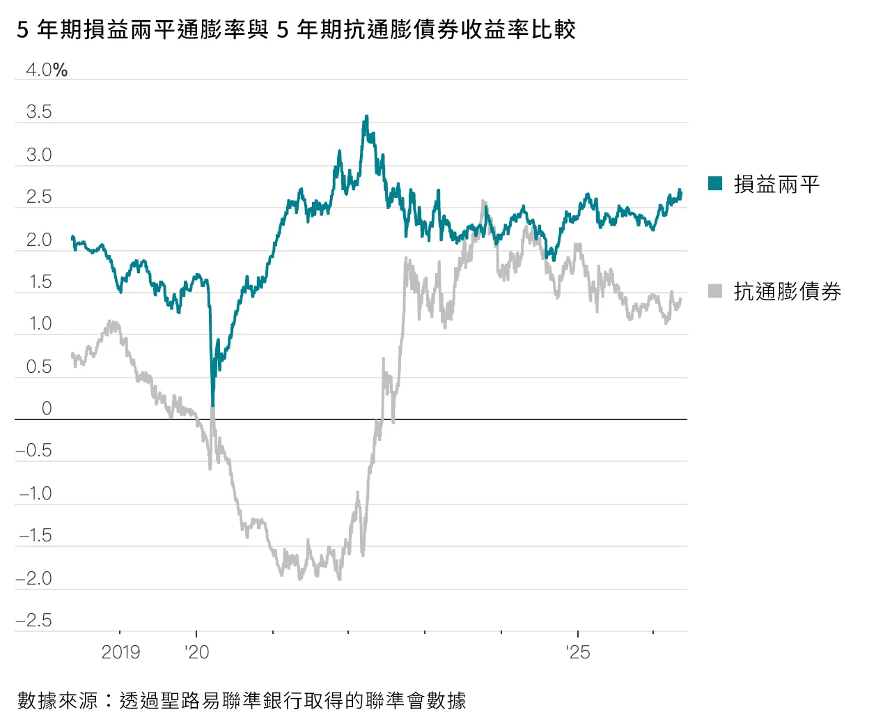 圖表來源:華爾街日報