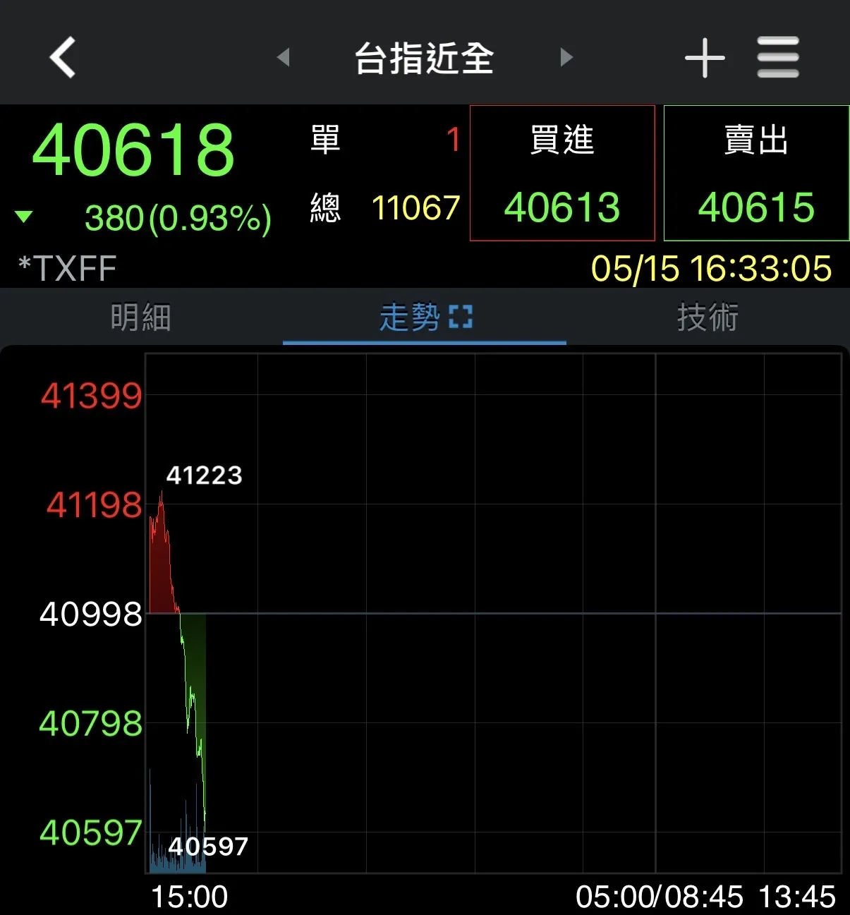 券商軟體