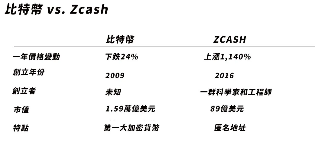 (圖表來源:華爾街日報)