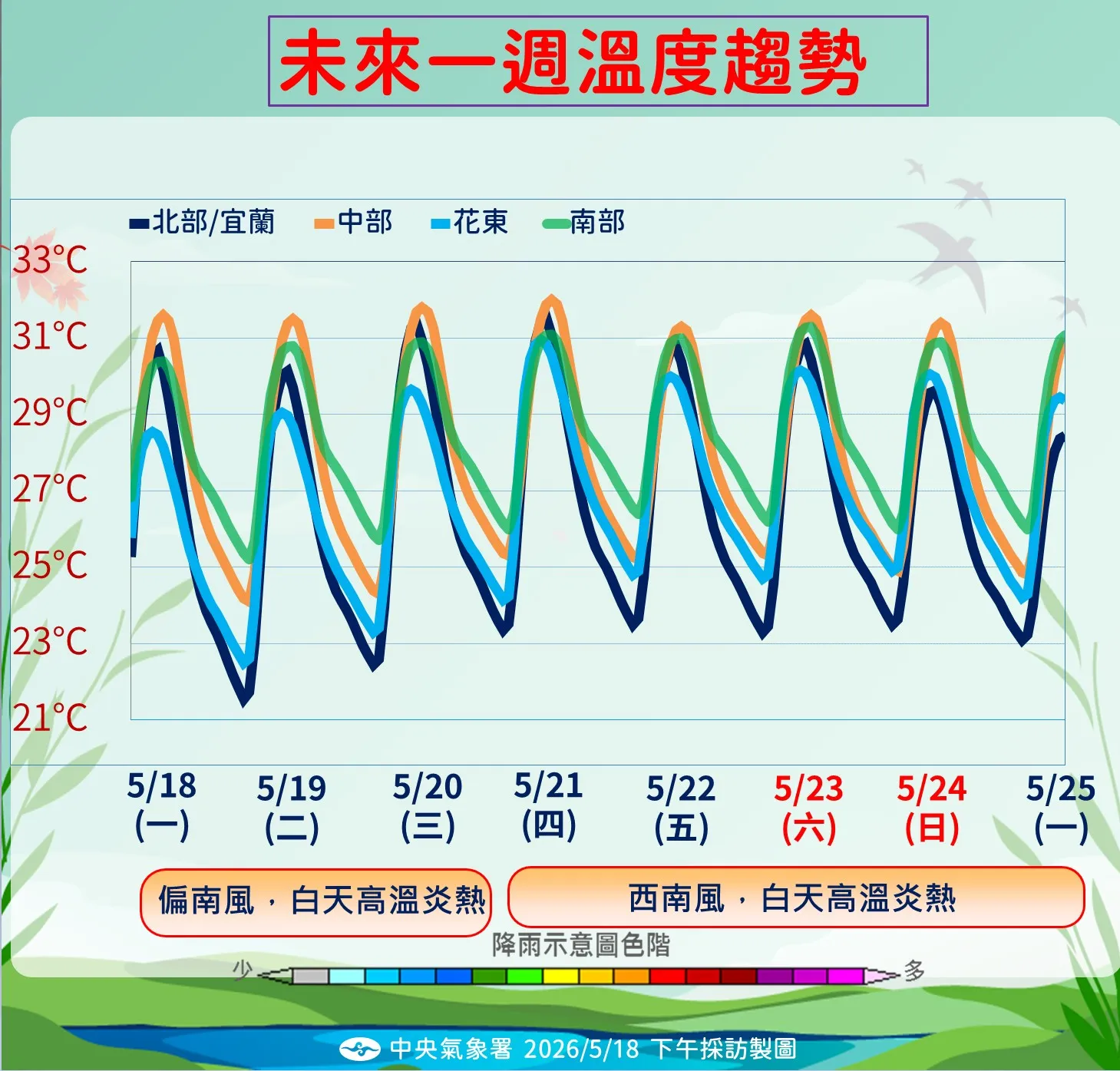 未來一周溫度趨勢。(圖/氣象署提供)