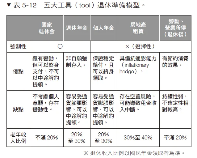 (圖/大是文化提供)