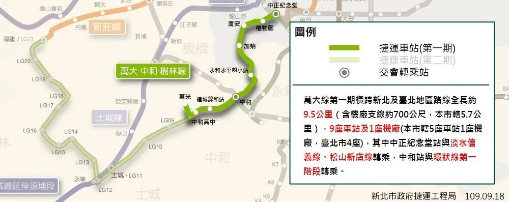 捷運萬大中和路網圖。(圖/取自新北市政府捷運工程局)