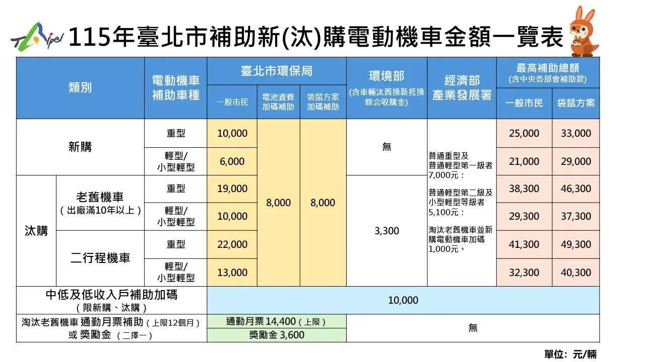 。(圖/取自台北市環保局)