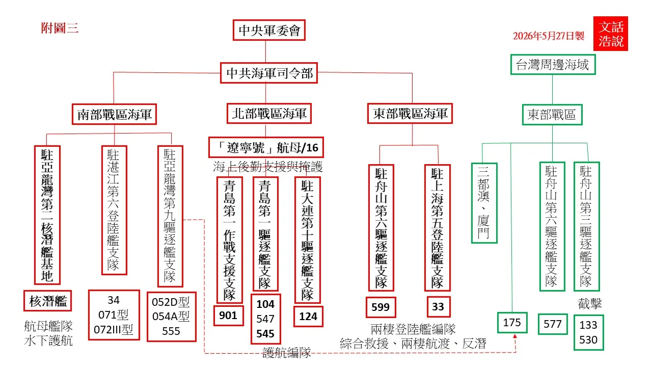 附圖三