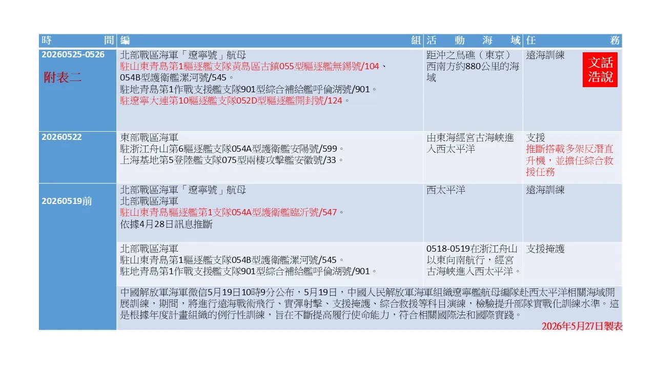 附表二。