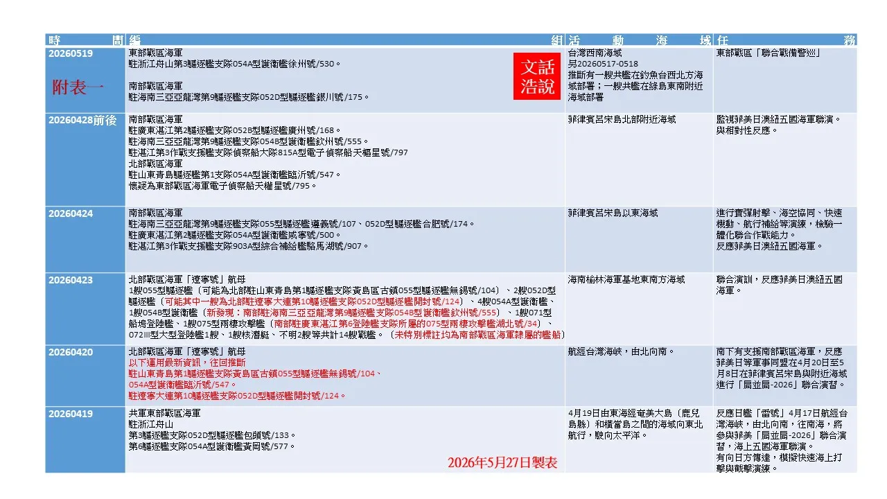 附表一。