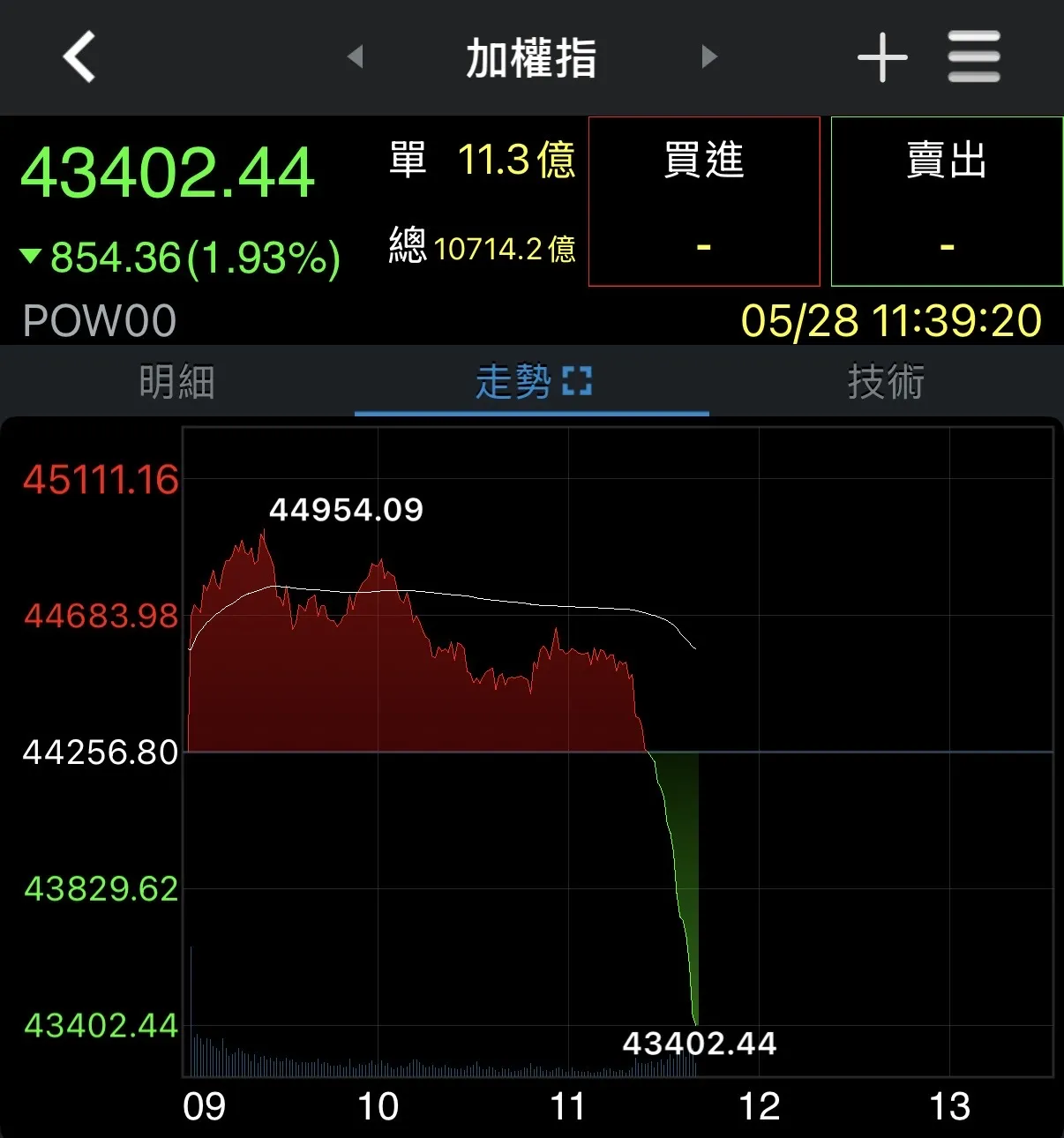 券商軟體