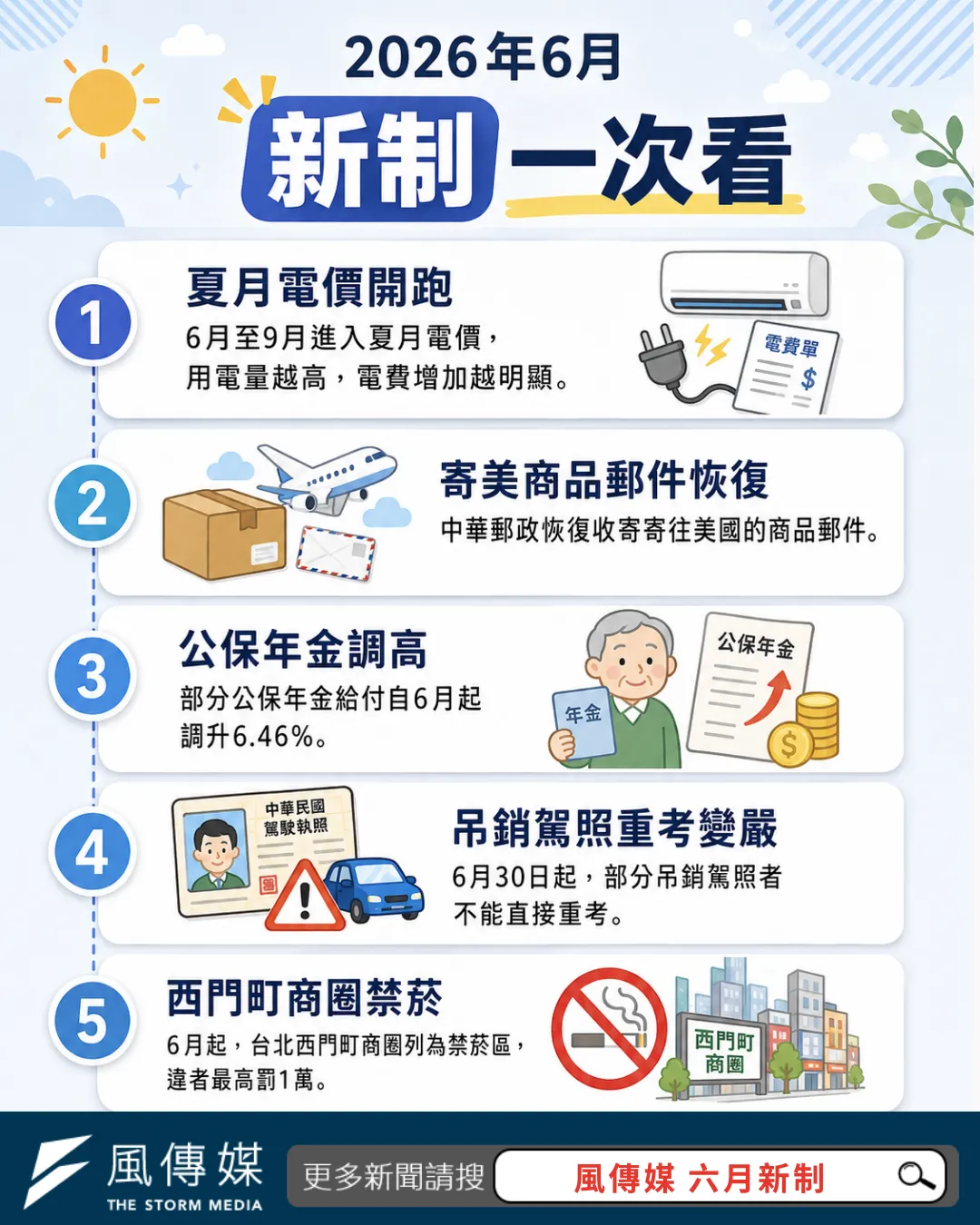 六月新制。(圖/風生活)