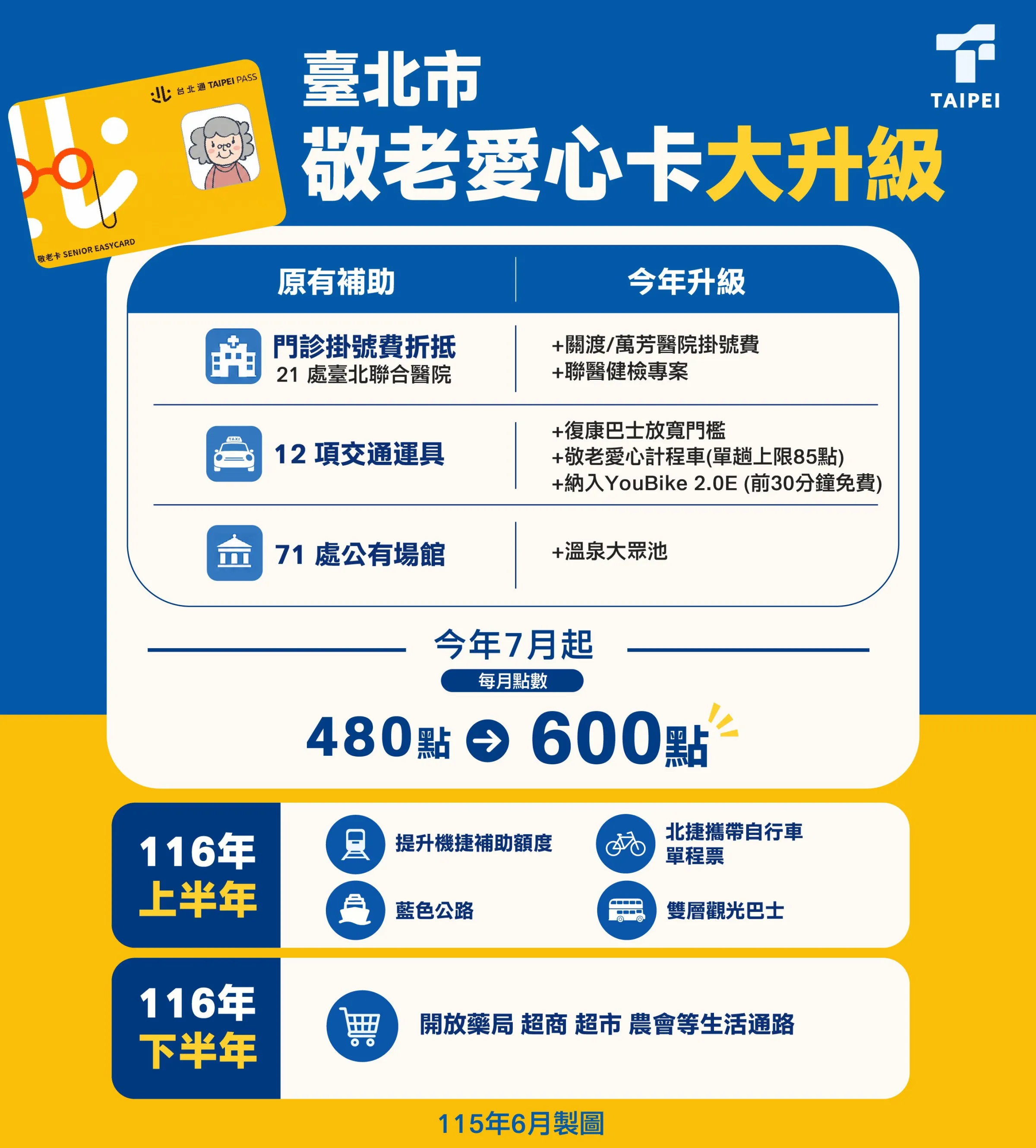 台北市敬老愛心卡(圖/台北市社會局)