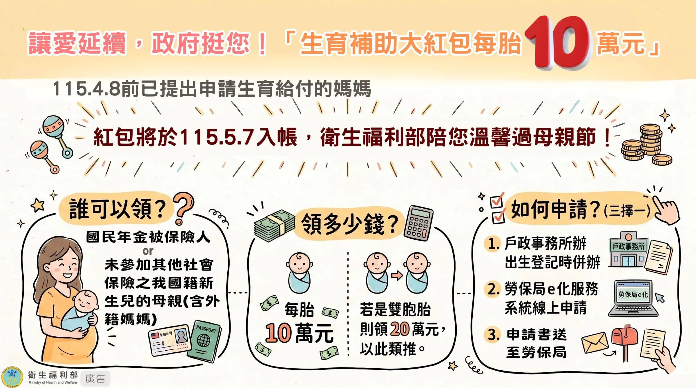 生育補助大紅包每胎10萬元懶人包。(圖/取自衛生福利部)