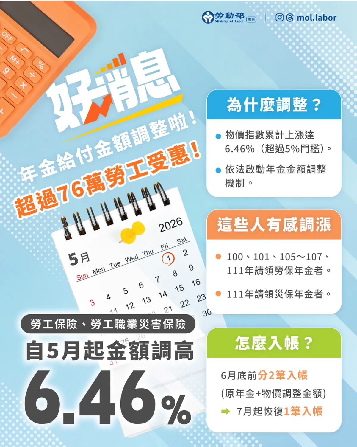 年金給付金額調整。(圖/勞動部提供)