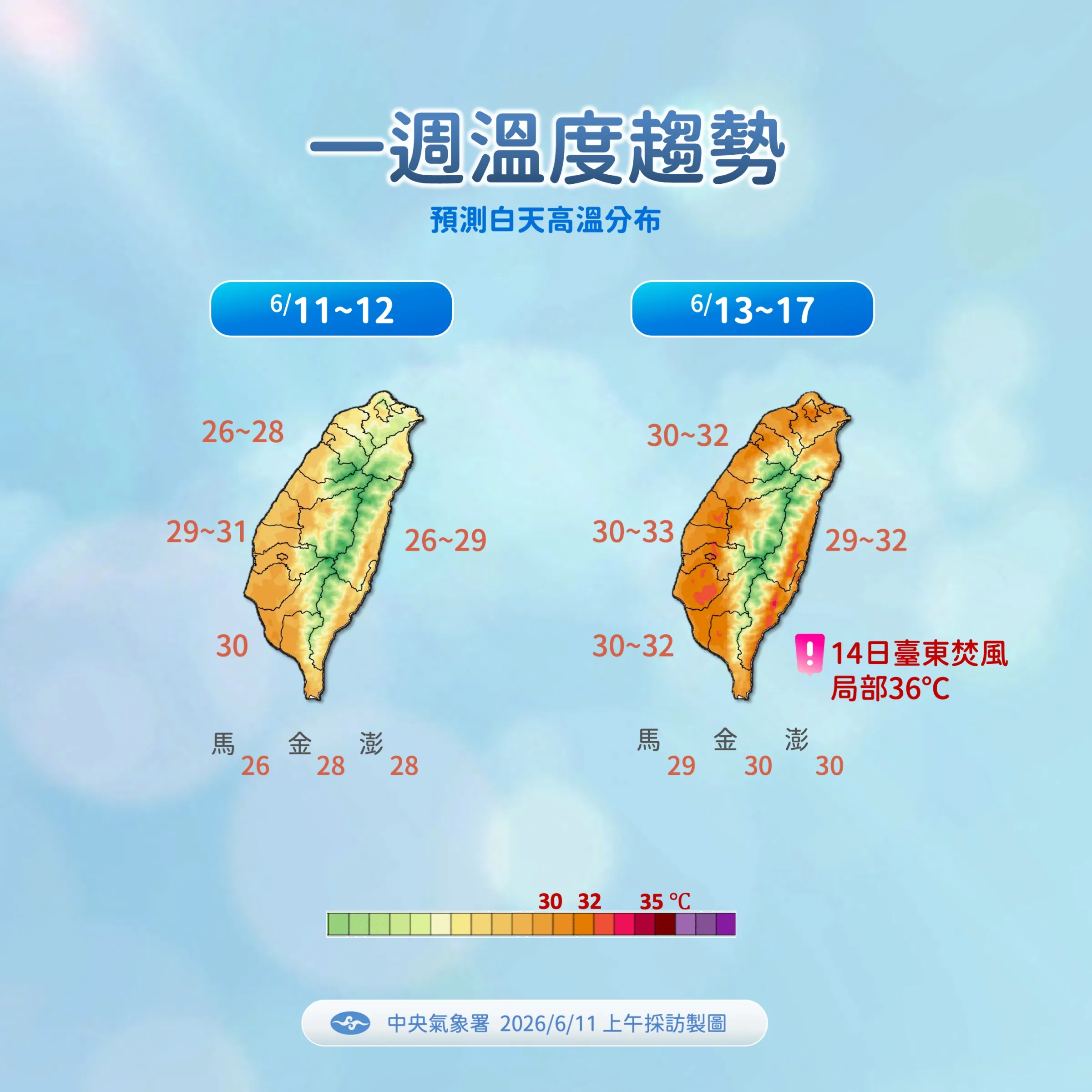 未來一周溫度趨勢。(圖/氣象署提供)