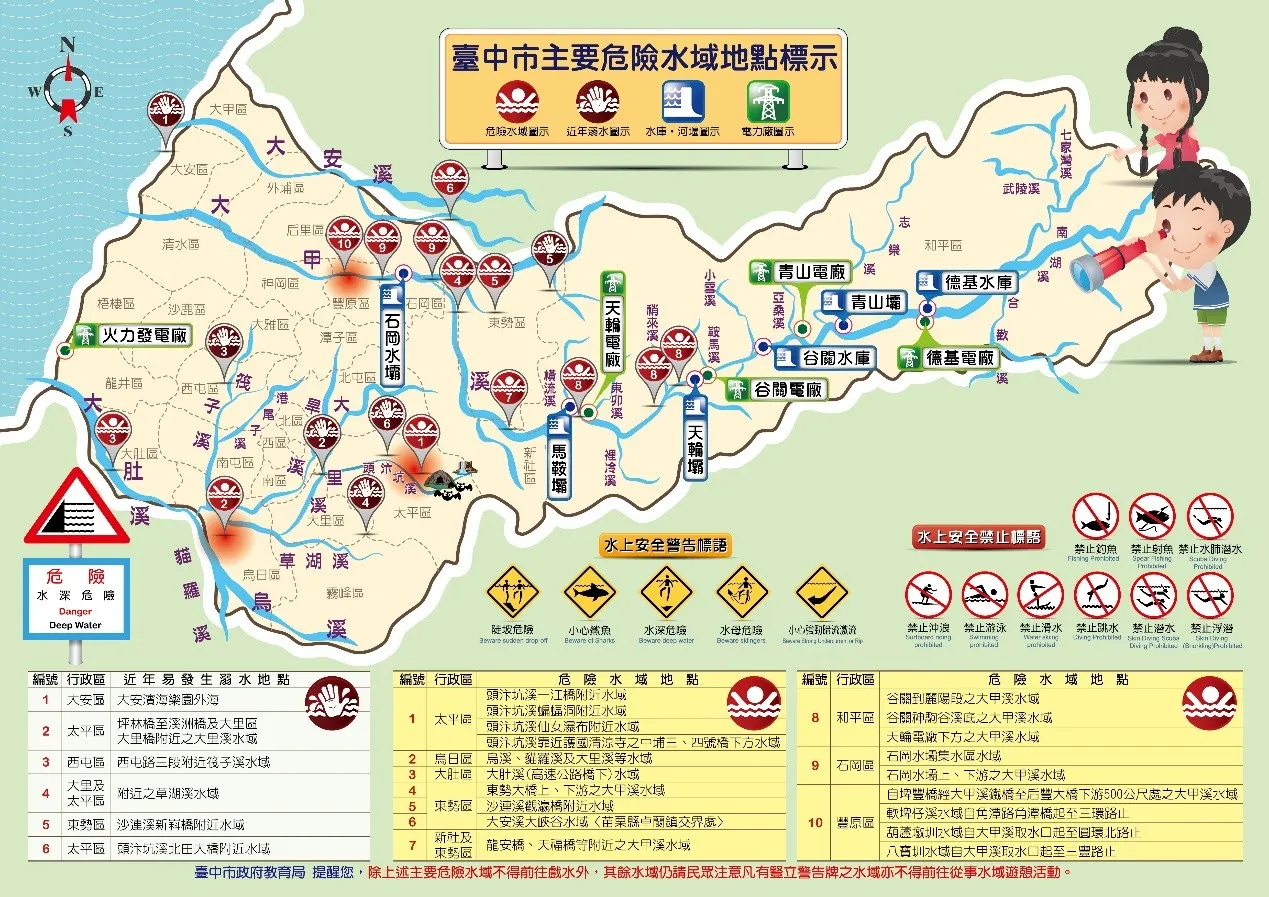 臺中市政府教育局提醒轄內10處危險水域及6處易溺水地點。(圖片提供/臺中市政府教育局)