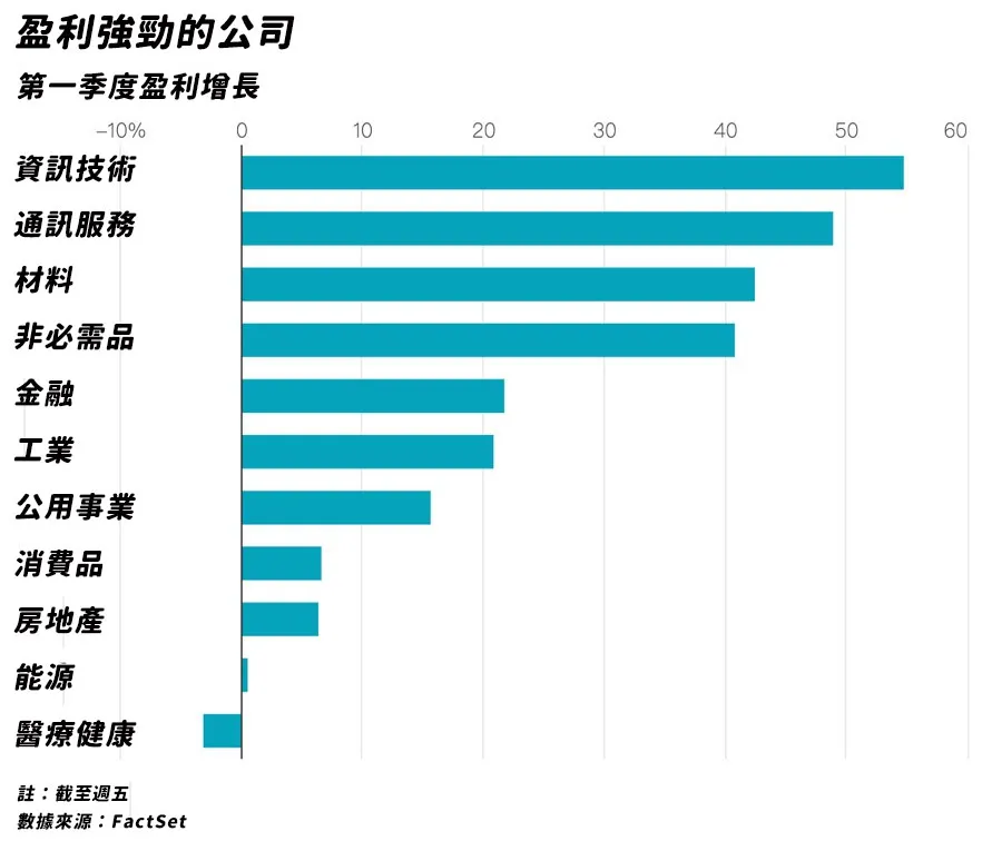 圖表來源:華爾街日報