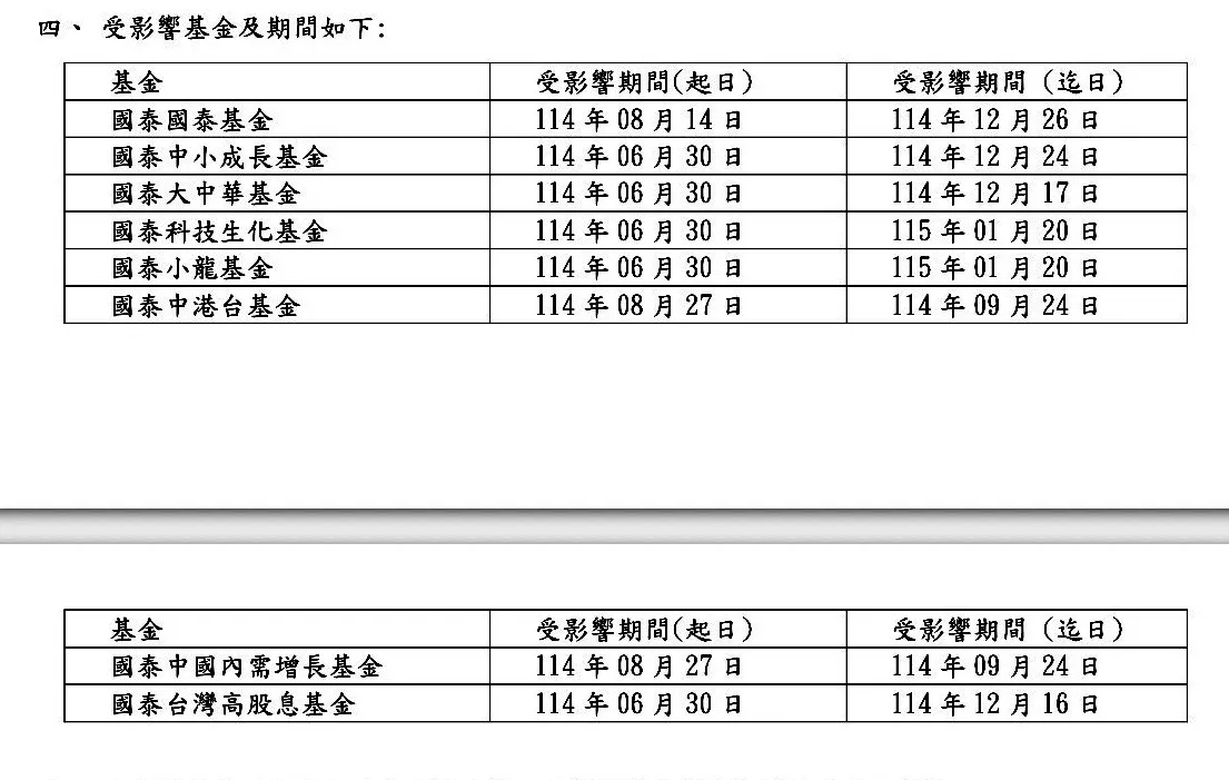 國泰投信八檔淨值重算基金。(節˙圖)