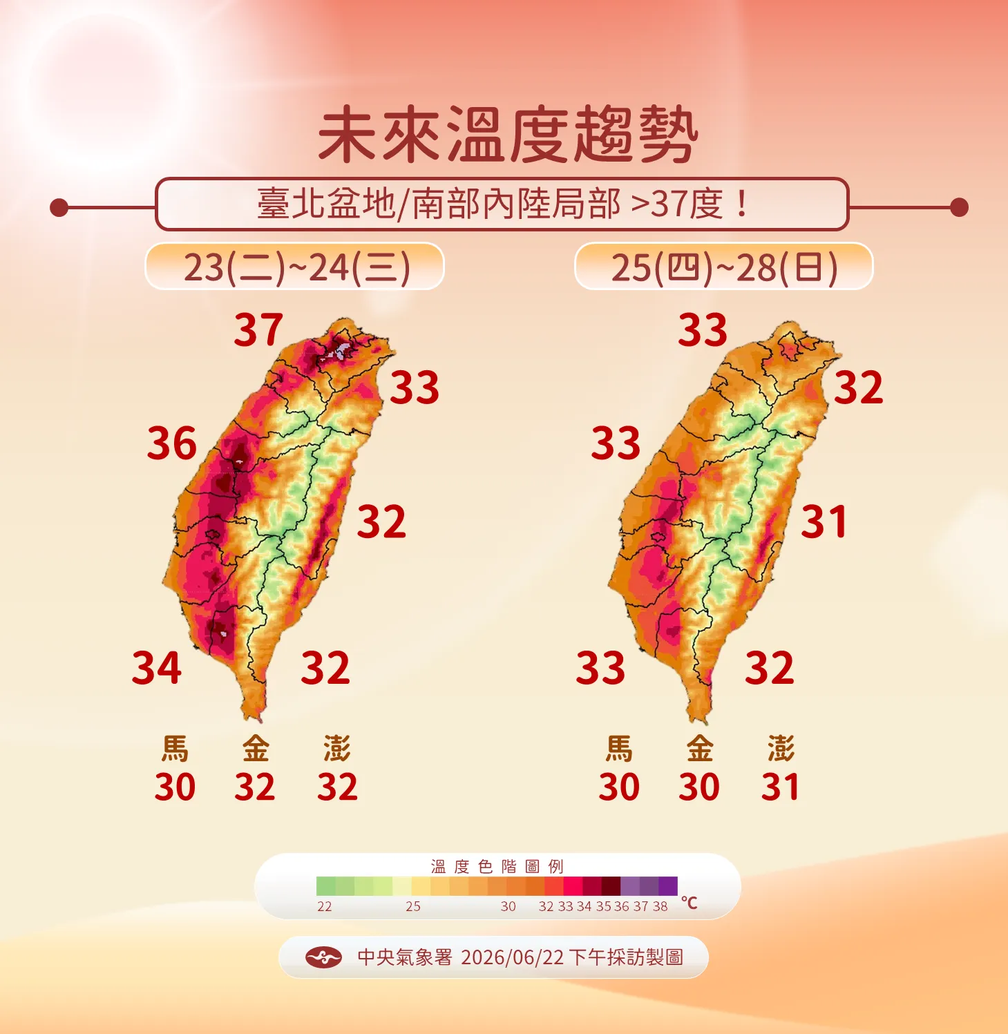 全台一周溫度趨勢(圖/氣象署提供)