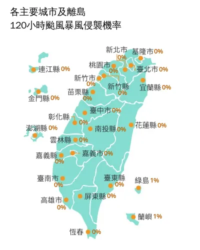 全台未來120小時颱風暴風侵襲機率。(圖/取自氣象署)