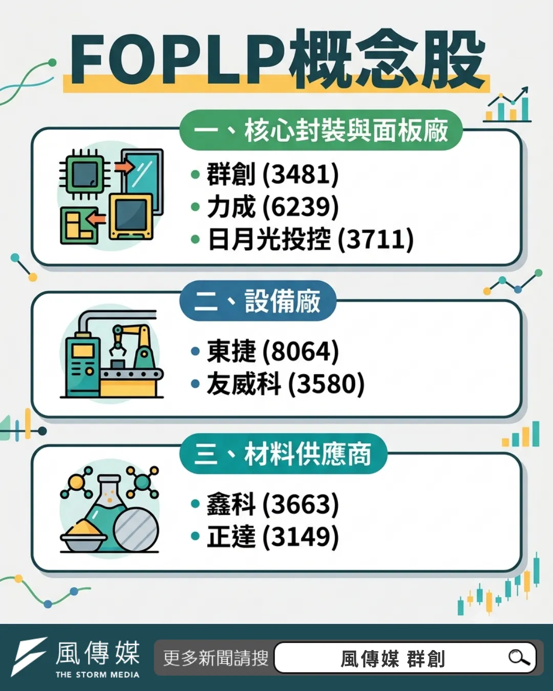 FOPLP概念股