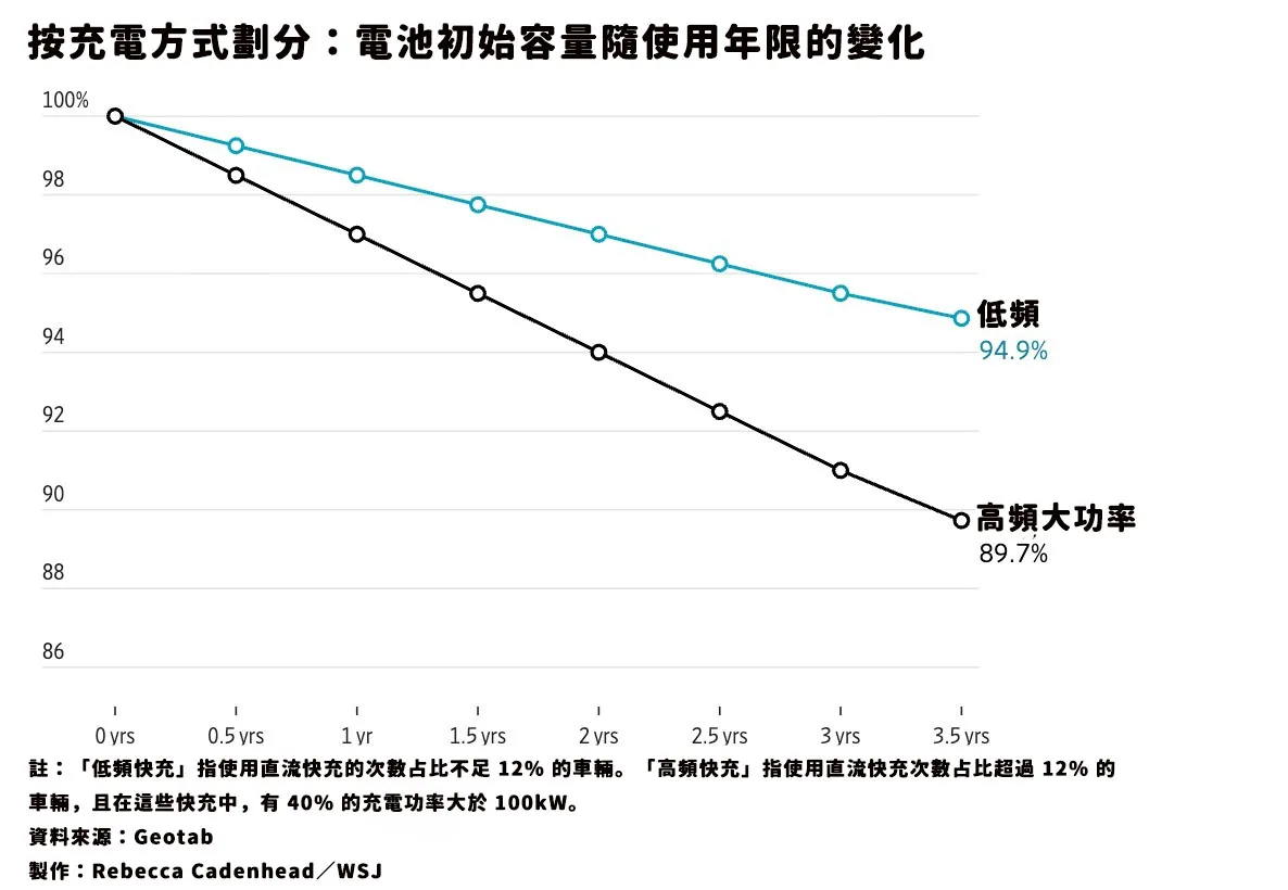 (圖表來源:華爾街日報)