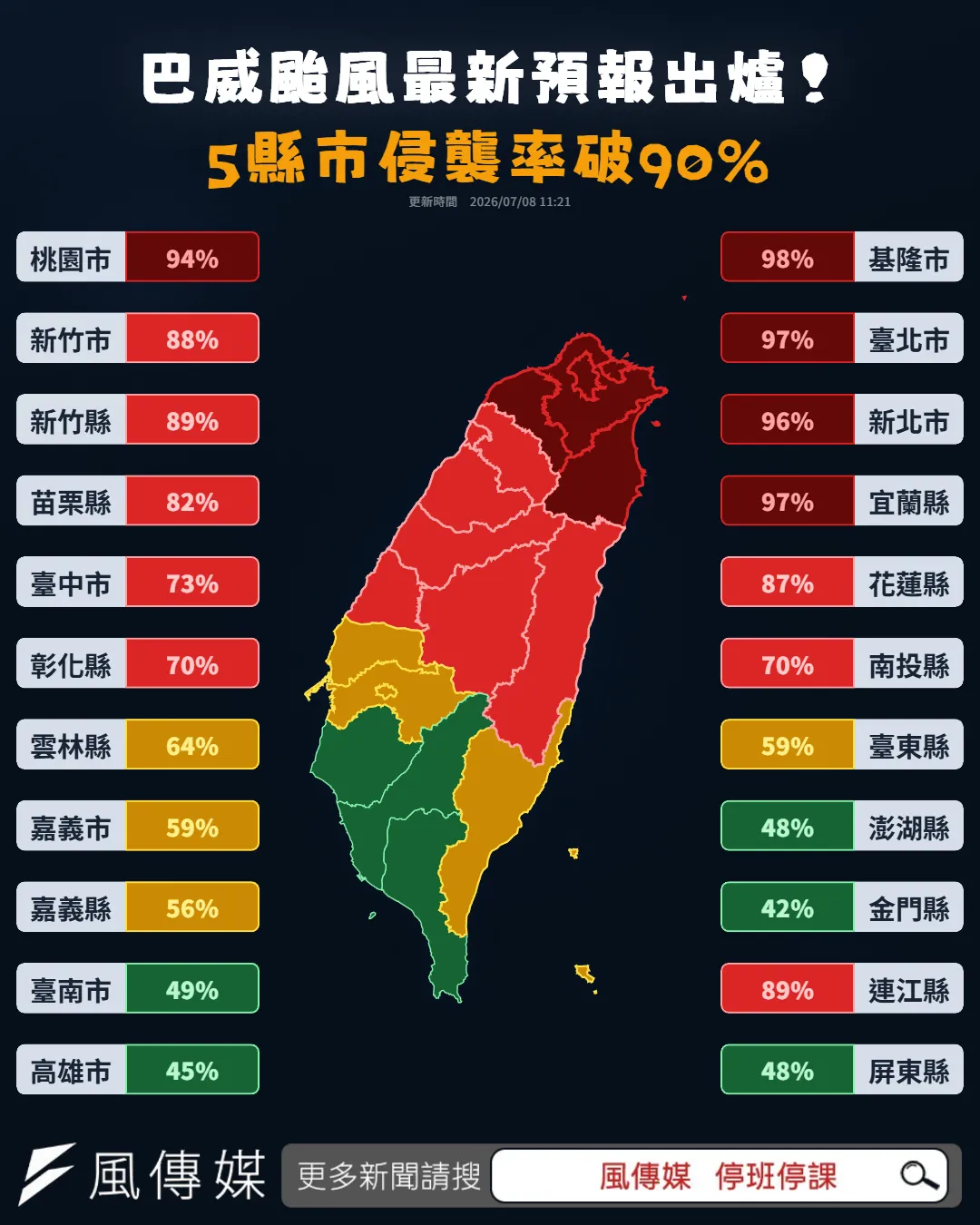 全台主要城市及離島120小時颱風暴風圈侵襲機率。(圖/風傳媒)