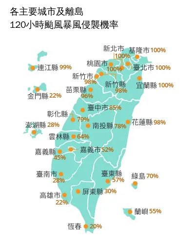 7月9日上午8時:未來120小時報風侵襲機率。(圖/氣象署提供)