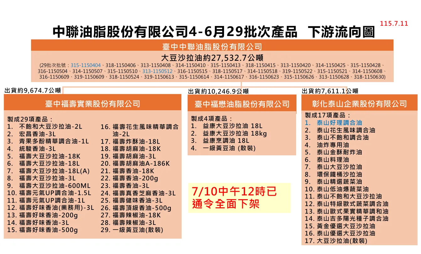 (圖/取自食藥署)