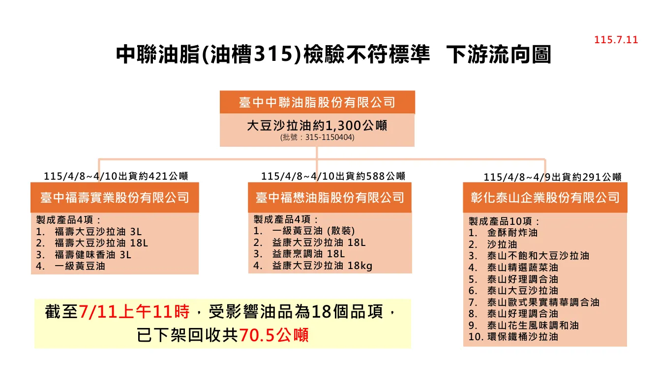 (圖/取自食藥署)