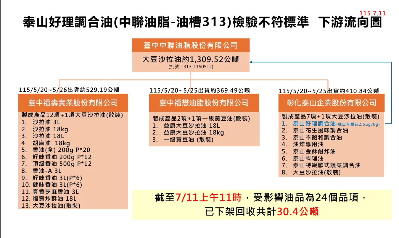 (圖/取自食藥署)