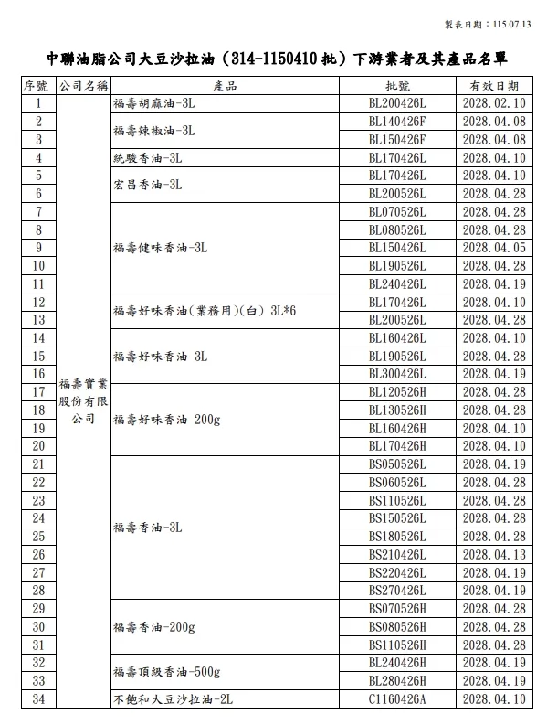 7月13日公布中聯油脂影響下游業者及產品名單。(圖/取自台中食安處)